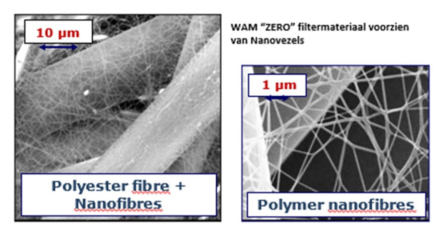 WAM ZERO nanofibre filter material