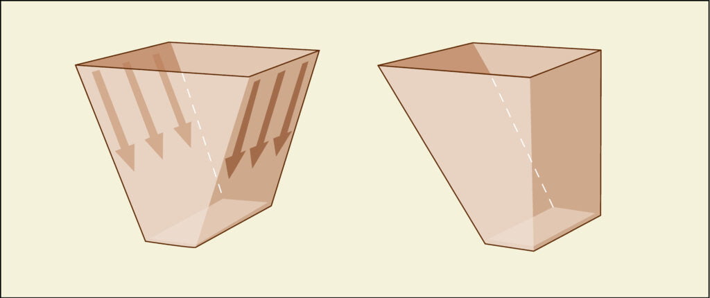 Figuur 5 Wigvormige trechters voor vlaksymmetrische stroming