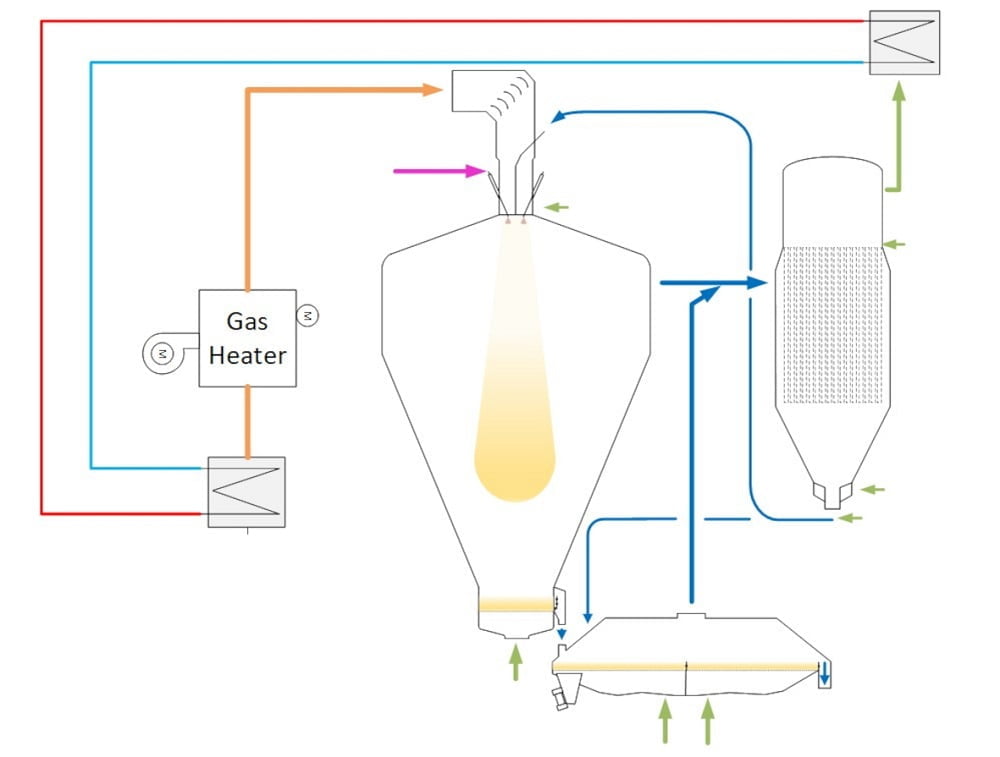 Eenvoudige weergave van een warmterecuperatiesysteem