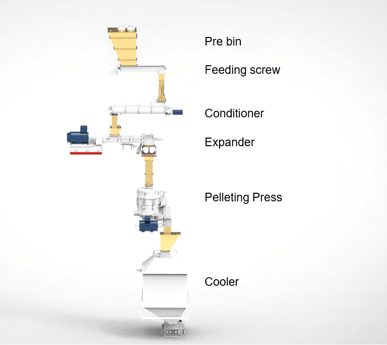 schematische weergave van de expander